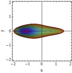 Potential A=2